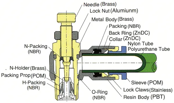 321.02.12.12 Škrtiaci spätný ventil vstupný pre ventily.D12mm-R1/2.