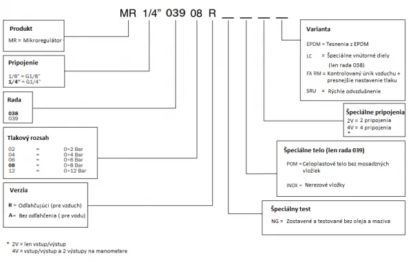 039.00.00204 MR 1/8" 039 12 A. Pripojenie G1/8. Rozsah nastavenia 0-12 Bar