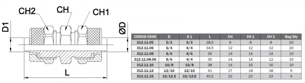 312.11.12 Priama spojka, D12mm/10mm-D1:12mm/10mm.