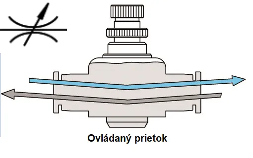 321.06.10 Škrtiaci spätný ventil, funkcia obojsmerného prietoku D10mm.