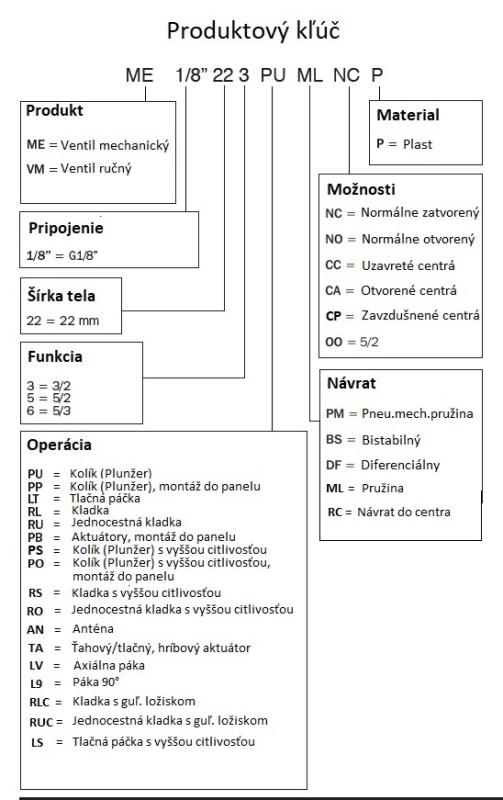 1202326015 Ručne ovládaný ventil.VM 1/8" 22 6 TA RC CP P