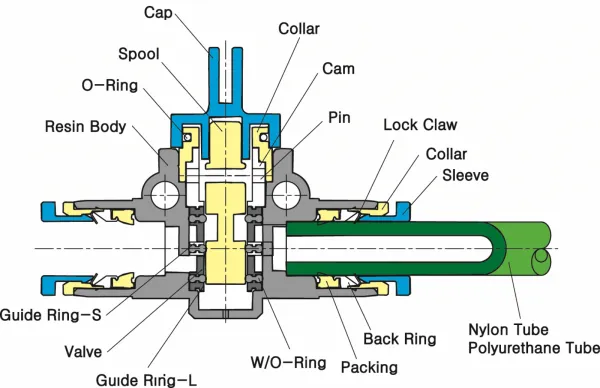 341.04.12.12 Ručný ventil, D1-12mm/D2-12mm.